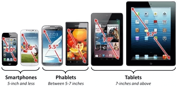 smartphove vs tablet size